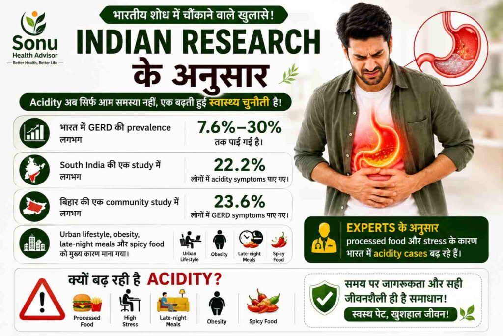 Acidity Kya Hota Hai Karan Lakshan Ayurveda Upay