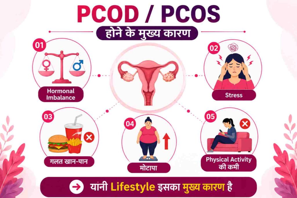 PCOD / PCOS Kya Hota Hai