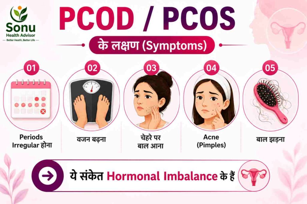 PCOD / PCOS Kya Hota Hai