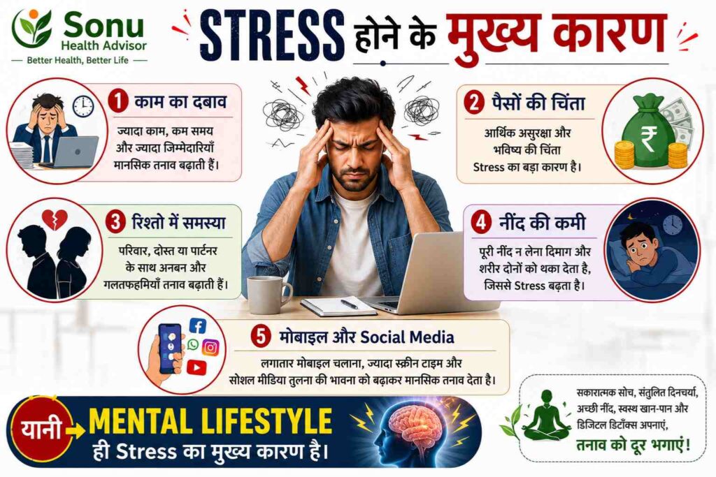 Tanav Kya Hai