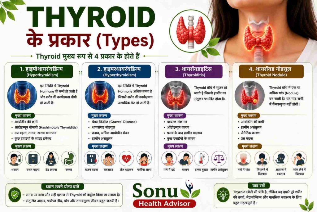Thyroid Kya Hota Hai Karan Lakshan Ayureda Upay