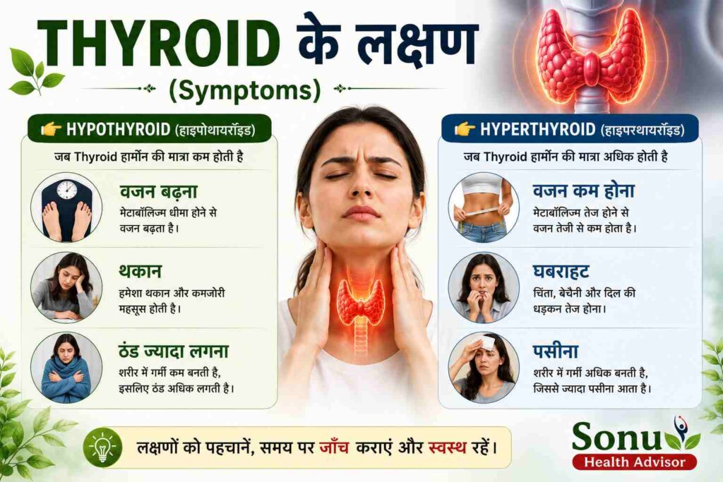 Thyroid Kya Hota Hai Karan Lakshan Ayureda Upay